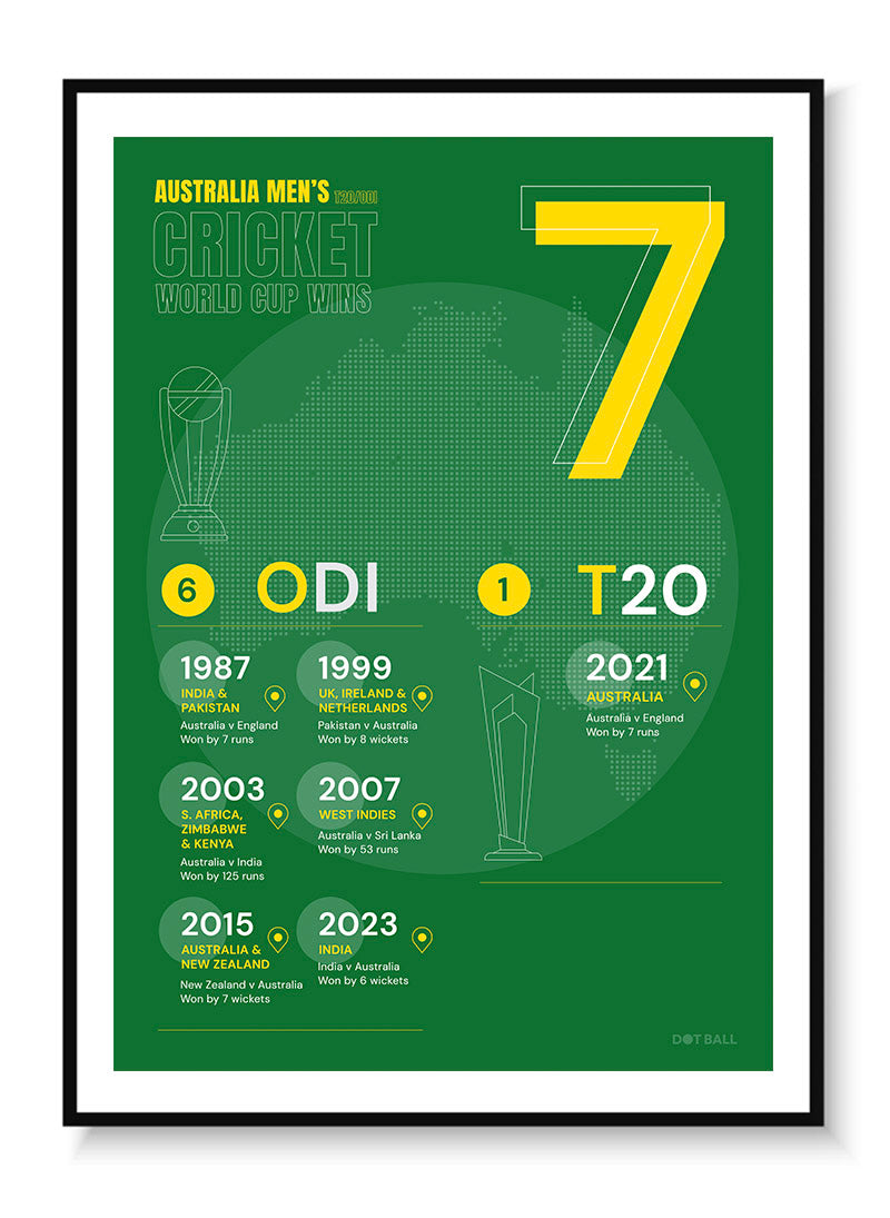 Country World Cups - Australia