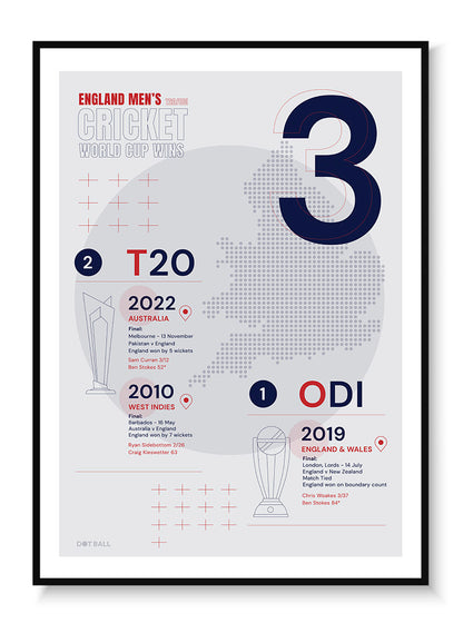 Country World Cups - England