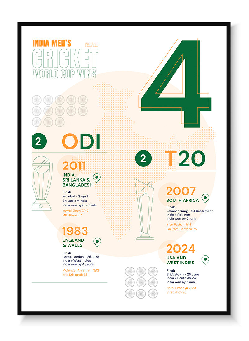 Country World Cups - India