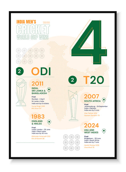 Country World Cups - India